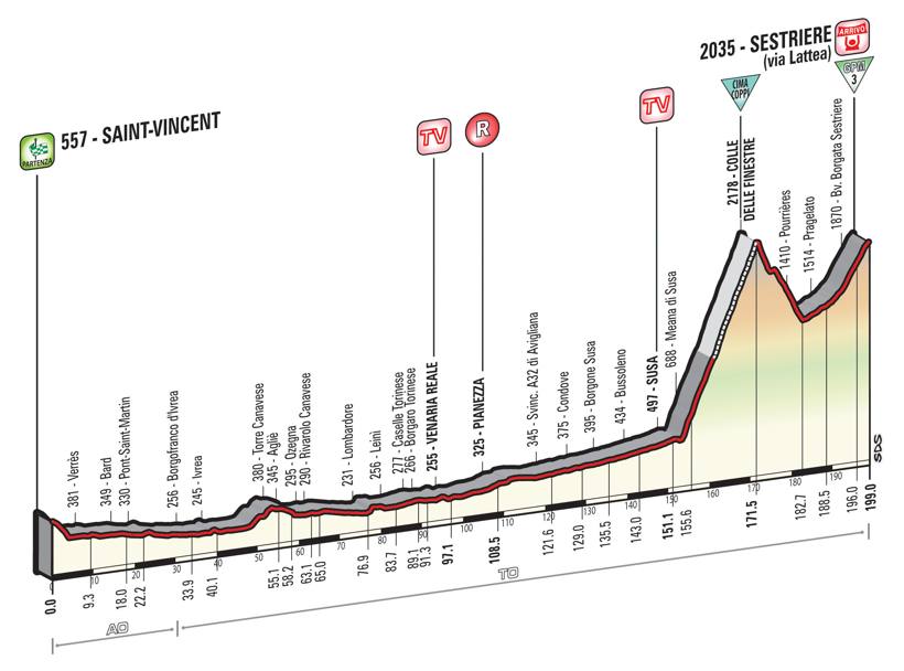 La penultima frazione del Giro, con il Colle delle Finestre, Cima Coppi di questa edizione
